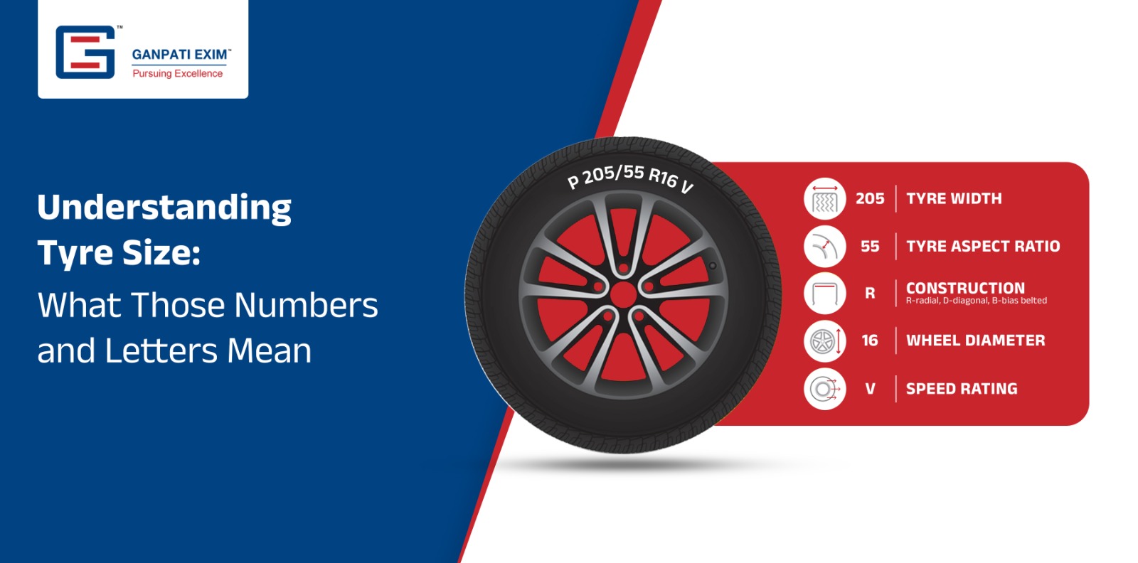 Understanding Tyre Size: What Those Numbers and Letters Mean